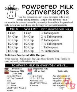 Powdered converseion – Mek Jue's Kitchen "Cooking With Love"